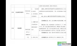 异城危机脚本 异城危机手游无限钻石