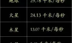 太阳系行星2暗物质怎么解锁？太阳系行星2最后一个任务