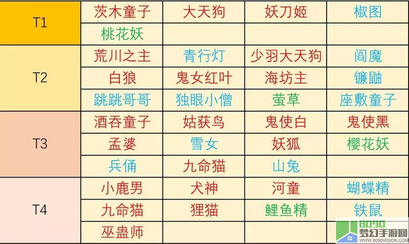 阴阳师妖怪屋式神强度排行2024 阴阳师妖怪屋式神列表