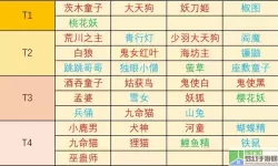 阴阳师妖怪屋式神强度排行2024 阴阳师妖怪屋式神列表