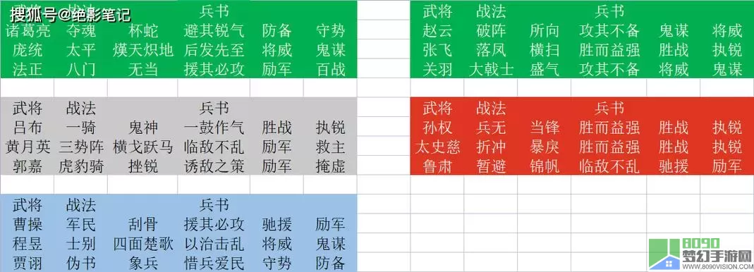 单机三国志挑战阵容 单机三国志2蜀国推图阵容