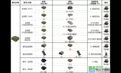 幸福工厂加强铁板配方 幸福工厂代替配方