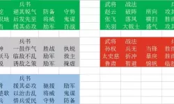 单机三国志挑战阵容 单机三国志2蜀国推图阵容