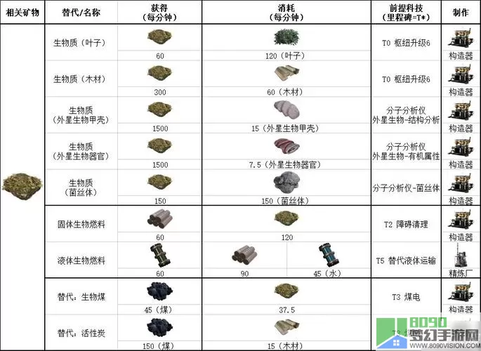 幸福工厂快速线配方 幸福工厂混凝土配方