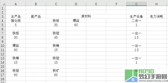 幸福工厂煤电消耗多少煤？幸福工厂所有物品效率