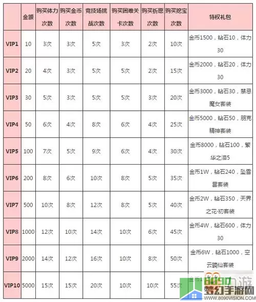 侠隐风云VIP价格表 侠隐风云官方网