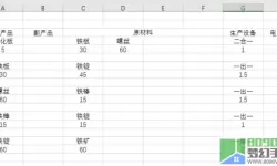 幸福工厂煤电消耗多少煤？幸福工厂所有物品效率