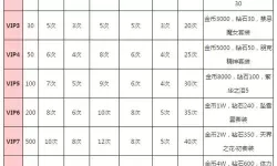 侠隐风云VIP价格表 侠隐风云官方网