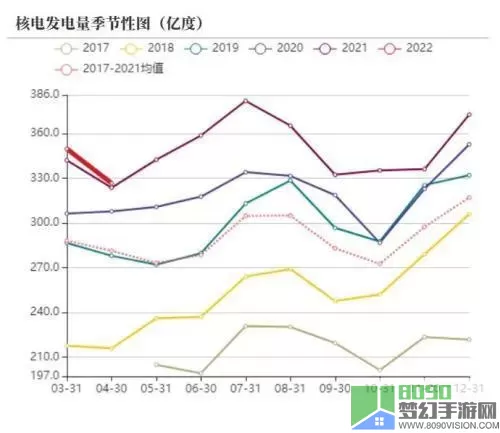 幸福工厂煤炭发电机消耗多少煤？幸福工厂煤炭发电机无供电