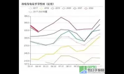 幸福工厂煤炭发电机消耗多少煤？幸福工厂煤炭发电机无供电