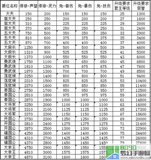 三国美人国战爵位 三国为何都叫主公