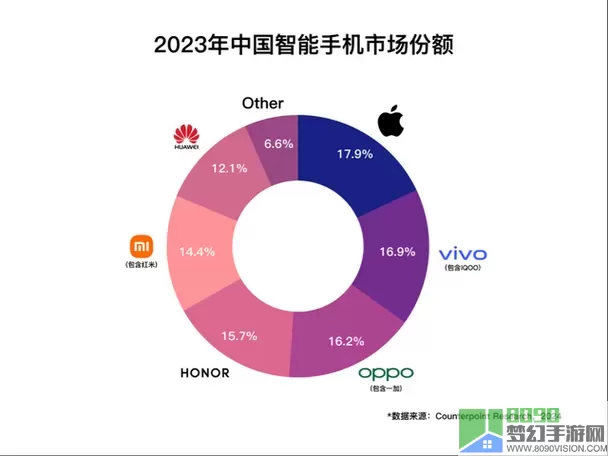 仙灵修真vivo 仙灵修真Vivo手机nobrand使你重焕活力