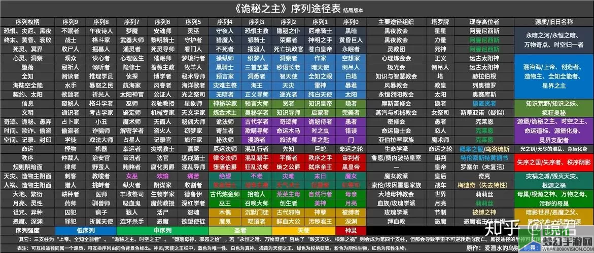 独奏骑士魔药配方列表 魔药配方列表解析