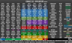 独奏骑士魔药配方列表 魔药配方列表解析