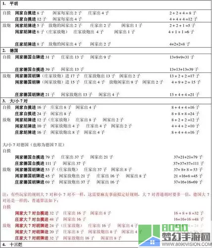 南昌麻将抄庄规则 南昌麻将抄庄规则解析