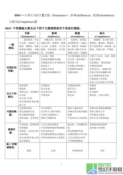 宫廷计性格测试称号攻略 宫廷计性格测试称号攻略汇总