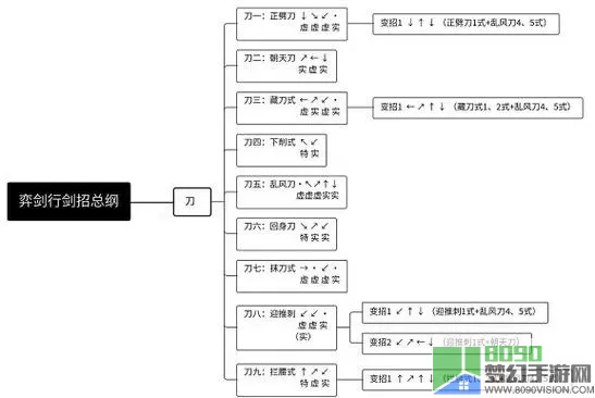 弈剑行虚招实招 剑法虚实全方位