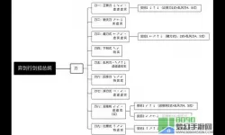 弈剑行虚招实招 剑法虚实全方位