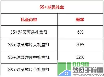 豪门足球风云勋章怎么用？豪门足球风云勋章使用指南