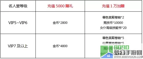 冒险王3olCDK兑换码 冒险王3olCDK兑换码攻略