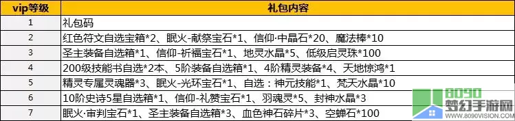 冒险王3olvip价格表 冒险王3olvip价格一揭秘