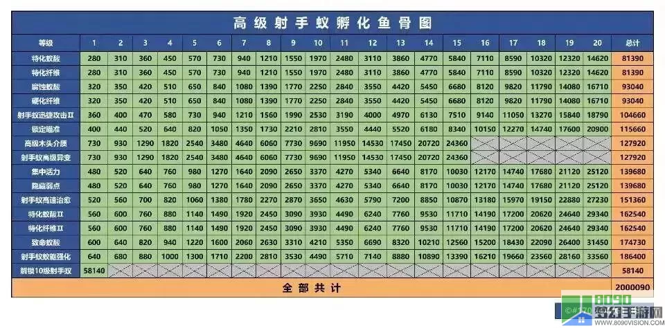 小小蚁国暗甲蚁值得培养吗？小小蚁国暗甲蚁值得培养