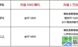 冒险王3olCDK兑换码 冒险王3olCDK兑换码攻略