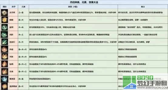 逆水寒手游新服开服时间表2024 逆水寒手游2024新服开服时间列表