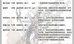 洛克王国瑞亚的盔甲要多少材料？洛克王国瑞亚盔甲材料需求