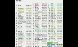 球球大作战代码 球球大作战代码推荐