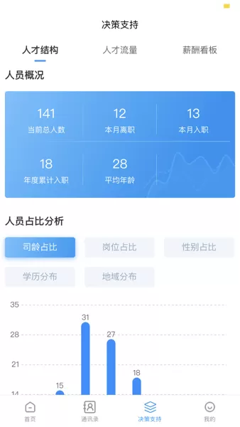 鑫云通app最新版