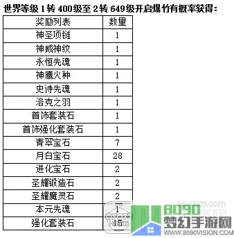 大天使之剑H5游戏经验值快速提升攻略