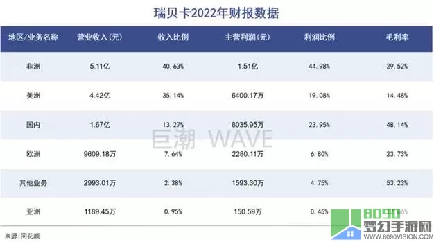 进化之地游戏攻略小众攻略分享