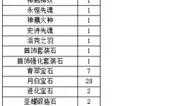 大天使之剑H5游戏经验值快速提升攻略