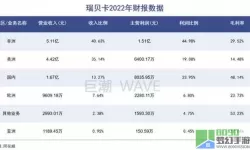 进化之地游戏攻略小众攻略分享