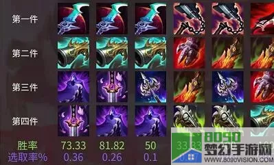 《LOL》S11不屈之枪万神殿套装推荐