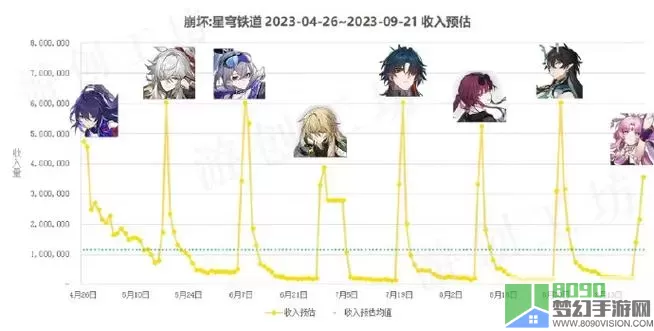 《崩坏：星穹铁道》2.2卡池角色列表