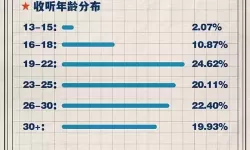 《孙美琪疑案：王勇》5级线索ESA卡牌位置介绍