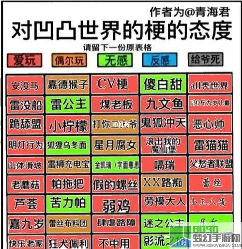 《凹凸世界》手游各角色对应的礼物好感度列表