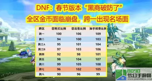 《DNF》100级版本男魔法师所有职业技能点汇总