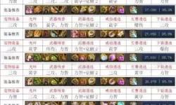 《DNF》100级神话装备排名介绍