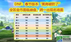 《DNF》100级版本男魔法师所有职业技能点汇总