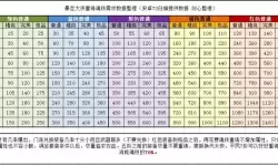 《暴走大侠》各门派晋升贡献要求一览表