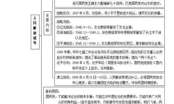 《穿越寻宝记》麦当劳叔叔战争的通关步骤