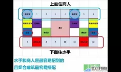 《大航海探险物语》分析室如何布局