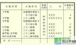 《雷霆海战》新队长指南：5分钟教程