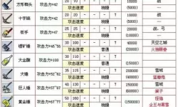 《冒险王2》手游装备系统详解