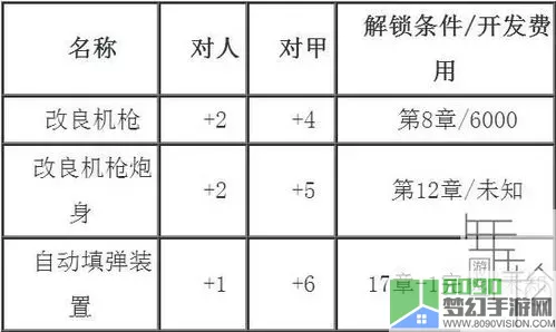 《坦克指挥官》手游装备使用方法详解