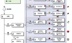 《三剑豪2》手游玩法功能详解