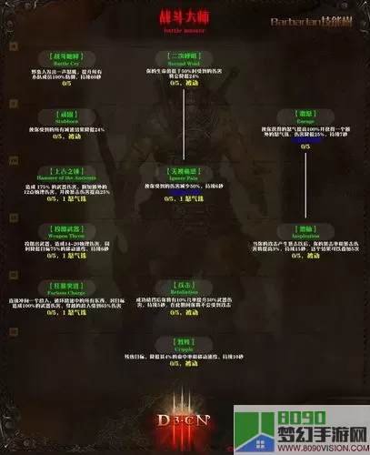 《英雄之战》手游野蛮人技能完整解决方案